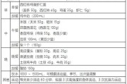 减肥美白食谱：告别肥胖，拥有白皙肌肤