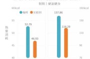 【力量训练12个动作】力量训练后的饮食指南：合理摄入营养才能持续进步