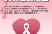 乳腺癌症状图片：早期乳腺癌常见症状解析