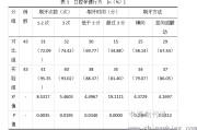 牙周袋：牙周健康的重要指标