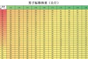 【怎么测内脏脂肪含量】简单测脂肪含量方法大揭秘