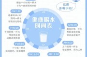 【健身怎么喝水最好】健身怎么喝水？正确的水分补充方式分享