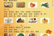 健康减肥食谱：告别肥胖，拥抱健康