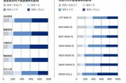 【上夜班怎么健身增肌】夜班员工如何合理安排健身时间