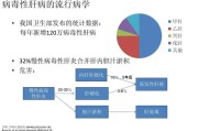 深圳肝病专科医院为您解析肝病常见疾病及治疗方法