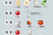 【降脂药怎么吃】健身降脂怎么吃？适合你的饮食计划指导