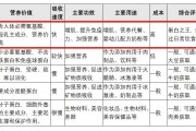 【喝蛋白粉上火怎么办小妙招】如何缓解因喝蛋白粉引起的上火问题