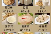 豆腐干热量大揭秘：美味低热量的健康选择