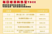 【Tabata怎么读】如何计算TDEE？全面了解您的日常能量消耗