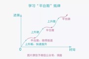 【怎么突破平台期不掉秤】如何突破平台期，实现持续进步